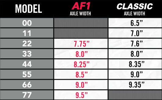 ACE TRUCKS Ace AF1 Trucks - Silver